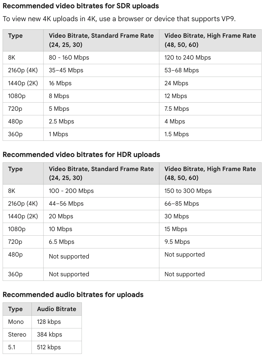 YouTube Expands 1080p Premium With Enhanced Bitrate To Web