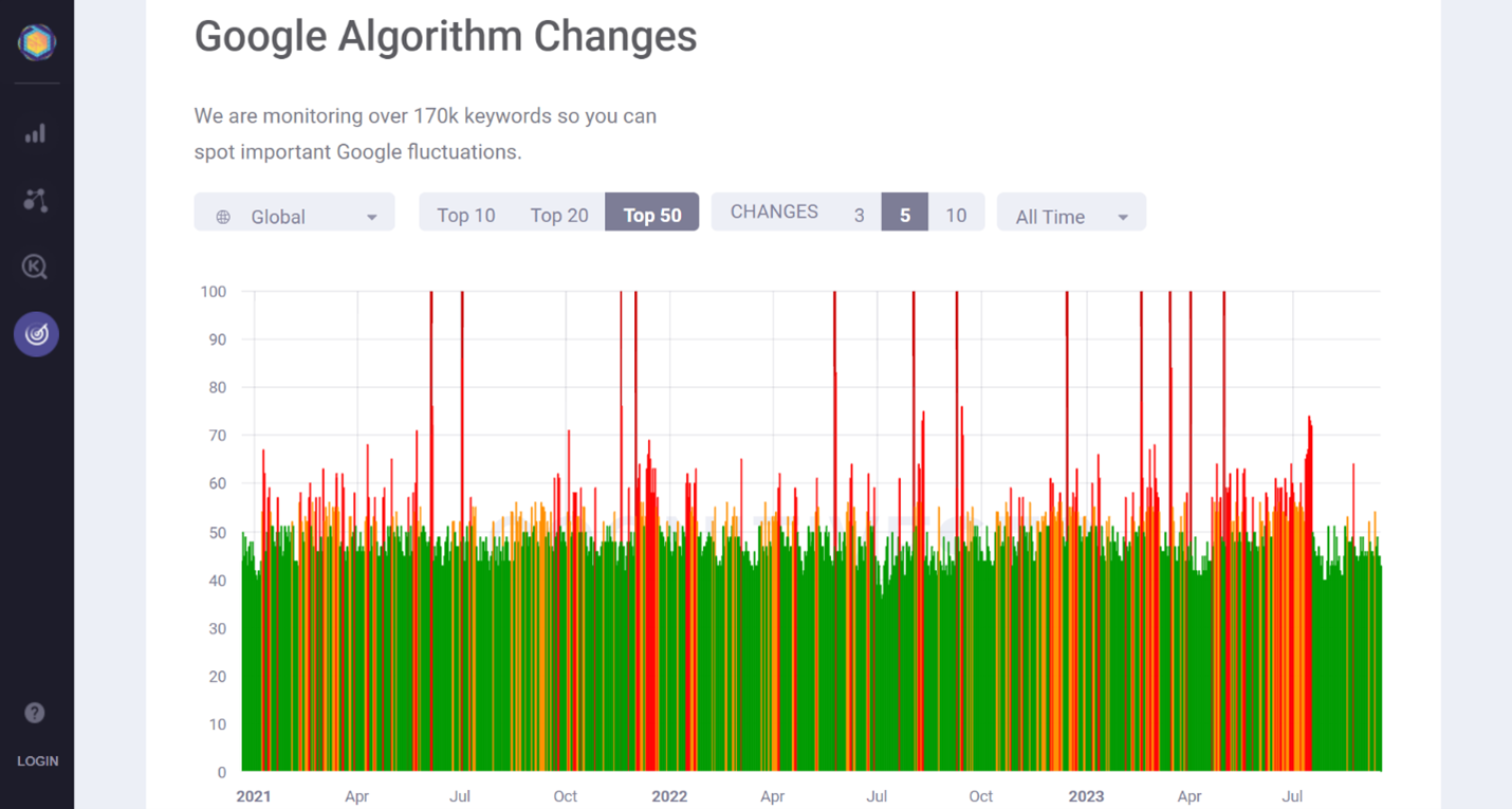 cognitiveSEO