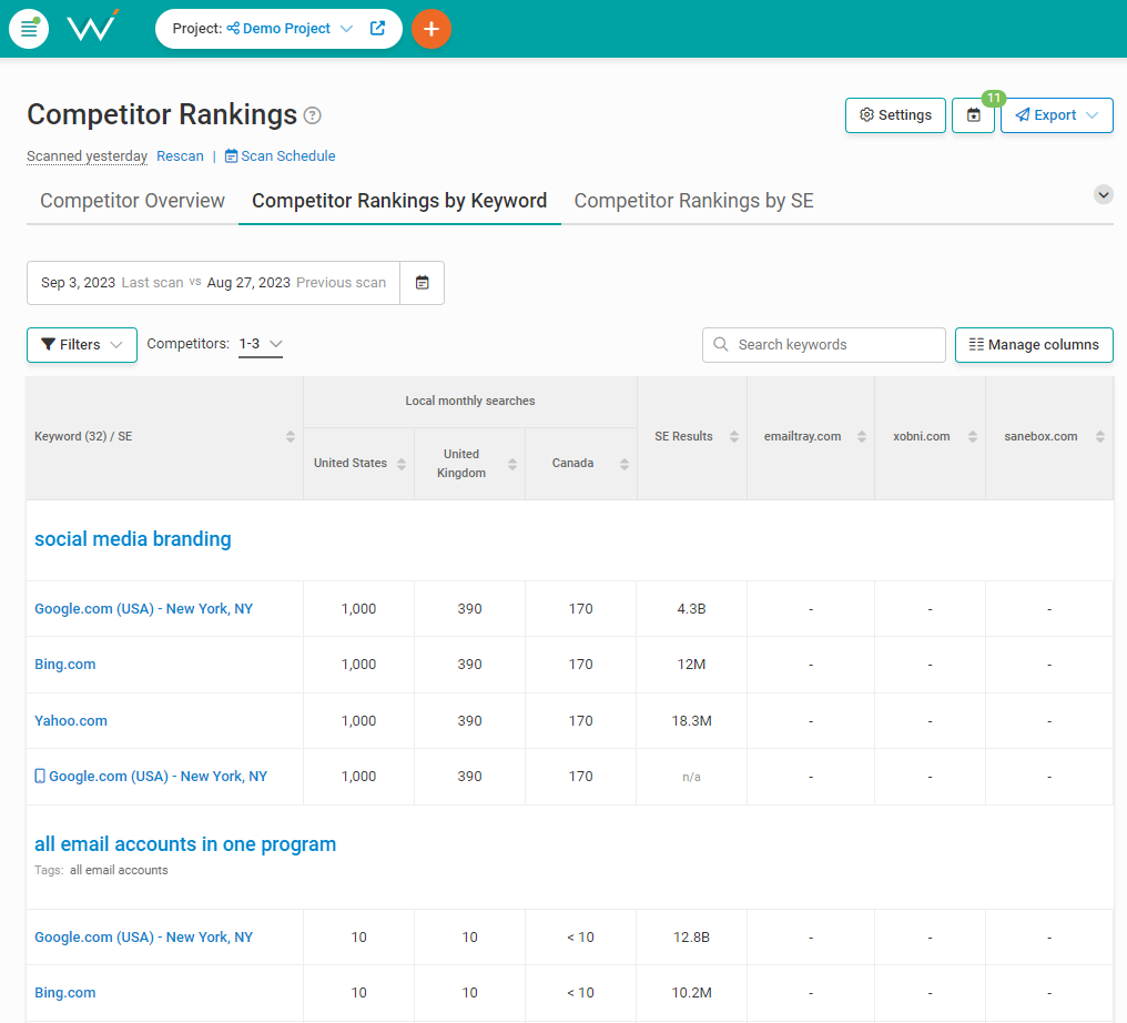 competitor keyword rankings 64fa3cef94a6a sej - Competitor SEO: 10 Steps To Overthrow Your Competition & Rank Higher