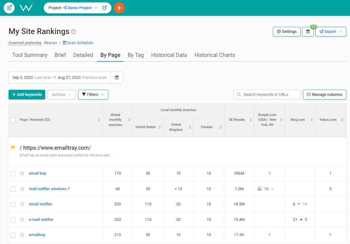 competitor rankings by page 64fa3bd66c647 sej - Competitor SEO: 10 Steps To Overthrow Your Competition & Rank Higher