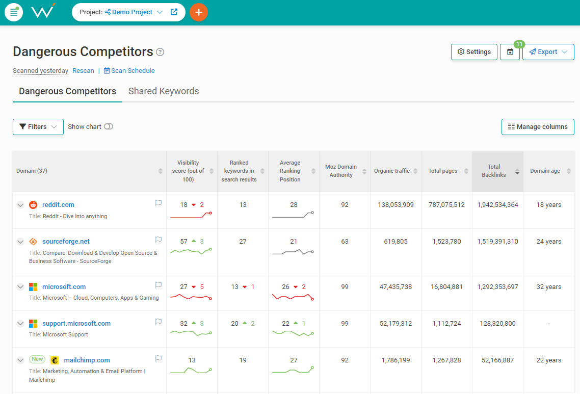 dangerous competitors 64fa3b41a892b sej - Competitor SEO: 10 Steps To Overthrow Your Competition & Rank Higher