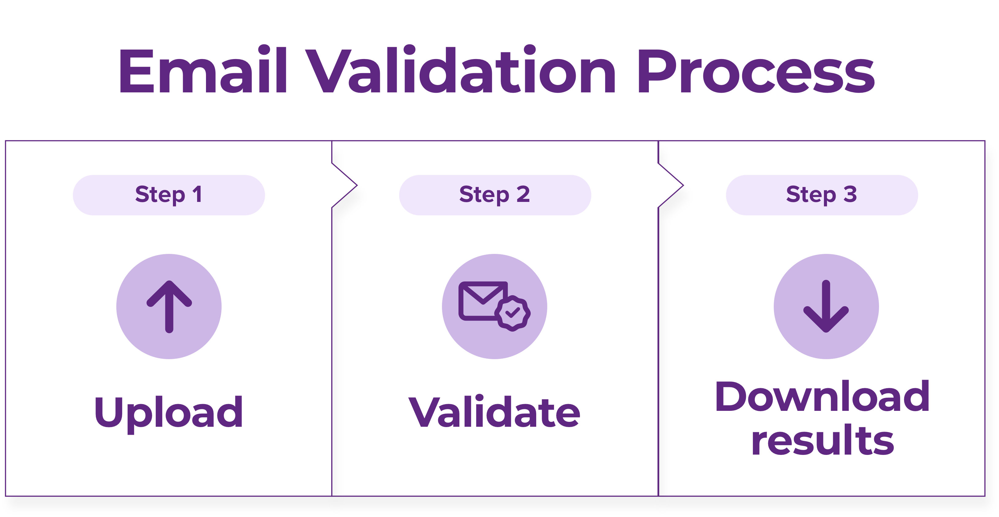 How To Reduce Your Email Bounce Rate &#038; Boost Email Marketing Campaigns