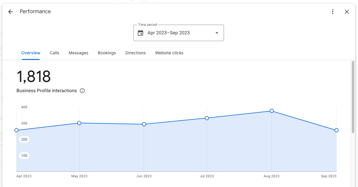 google business profile performance 6513578a9feeb sej - Data-Driven Decision Making To Optimize Local Digital Marketing Efforts