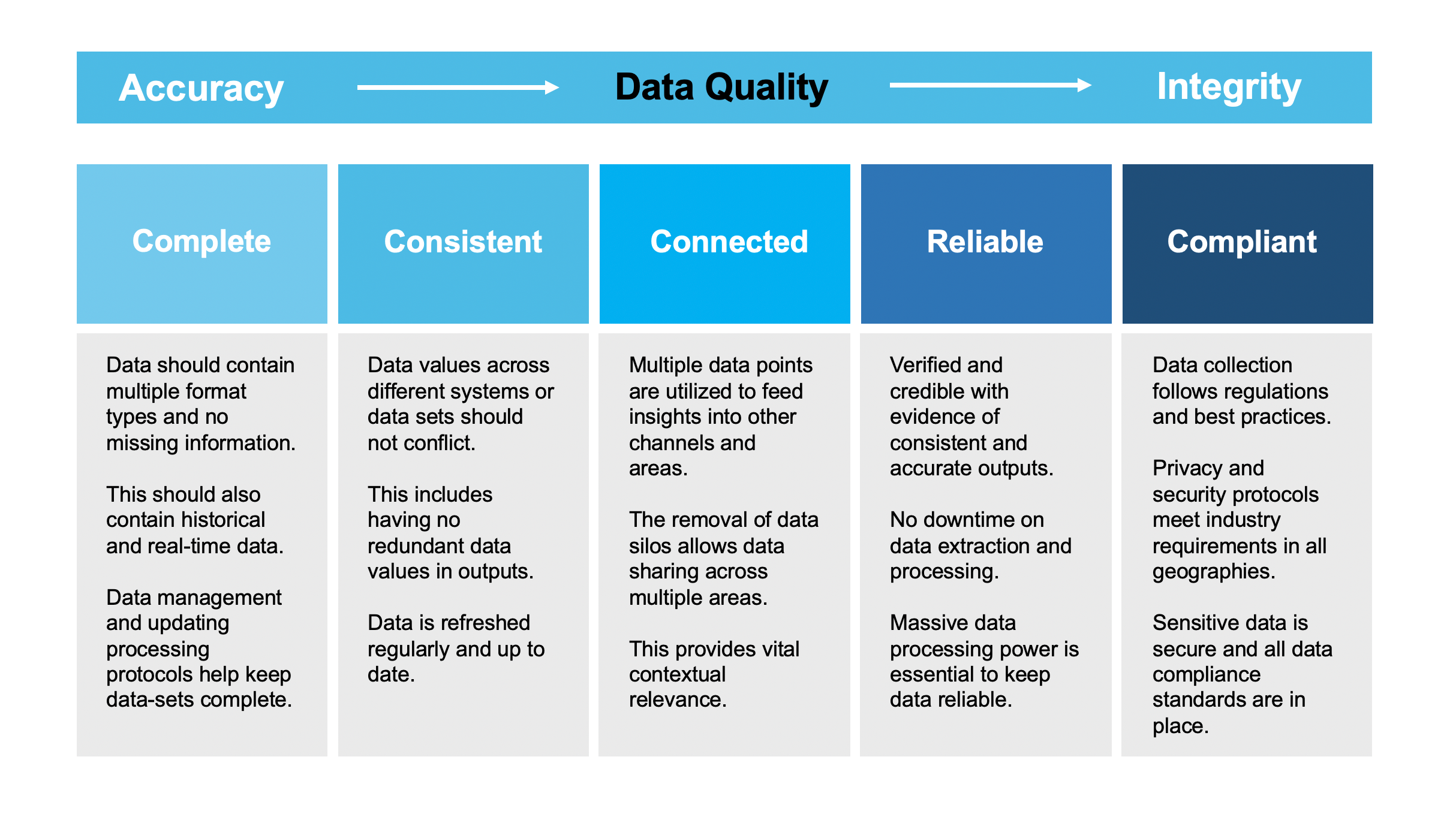 Características de calidad de datos