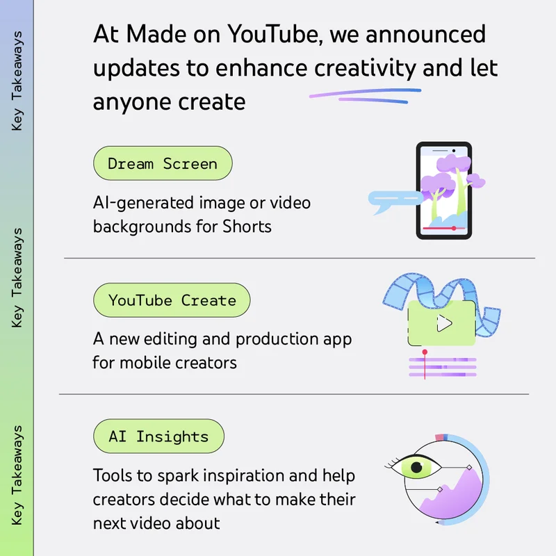 madeon yt key takeaways.width 800.format webp 65105add02b3c sej - YouTube Unveils Suite of AI-Powered Tools For Video Creators