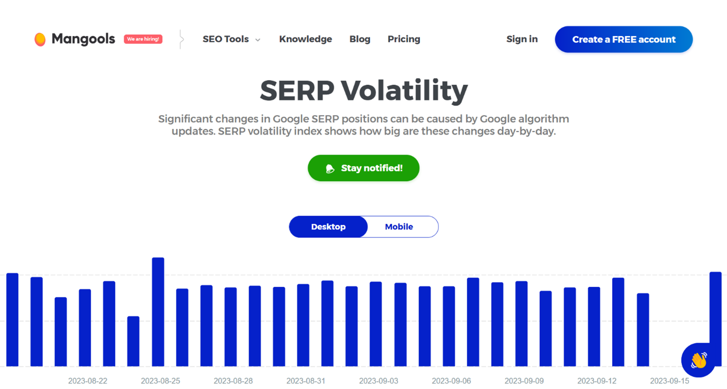 SERP Volatility using Mangools