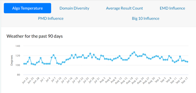 Tableau de température Mozcast Algo