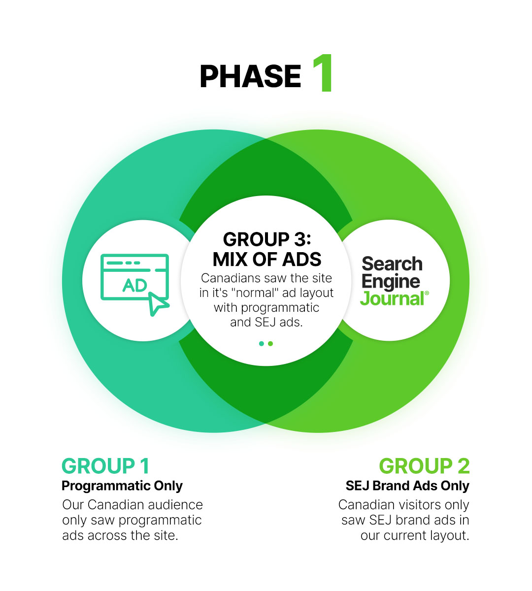 phase-1-650c7729033f1-sej.jpg