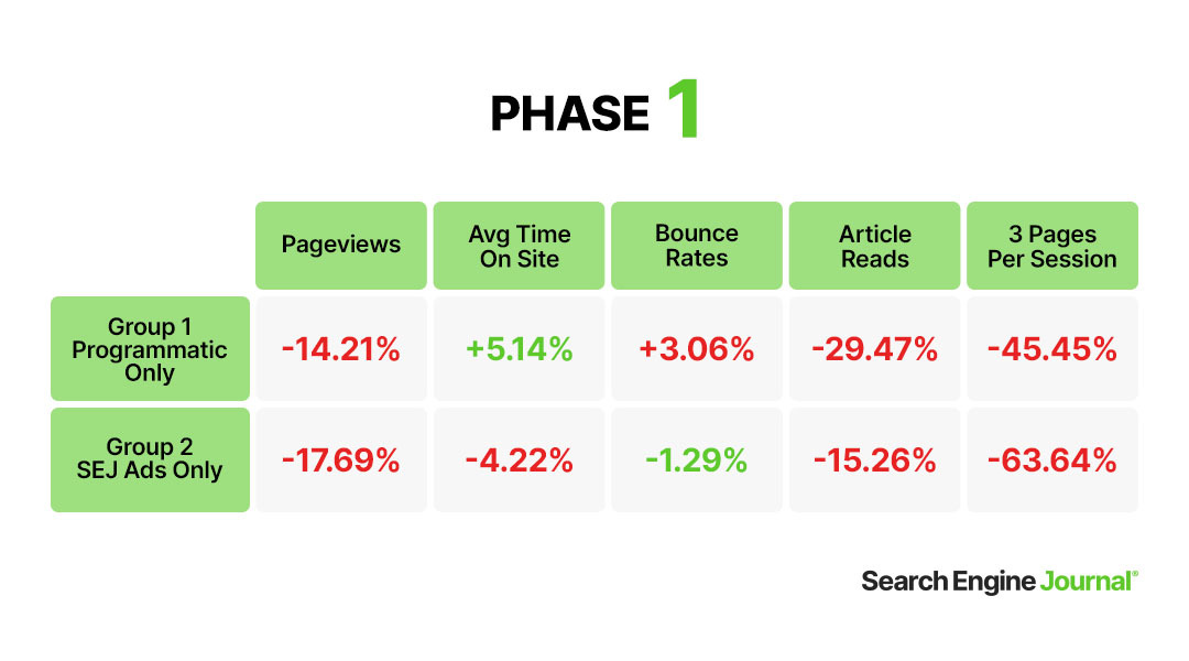 Websites, Ads, and User Behavior - Phase 1 Results