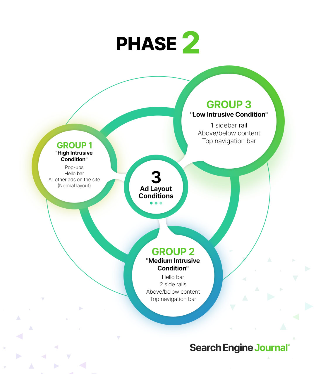 phase 2 650c77e5ec170 sej - How Do Ads Affect Website Visitor Behavior? [Exclusive]