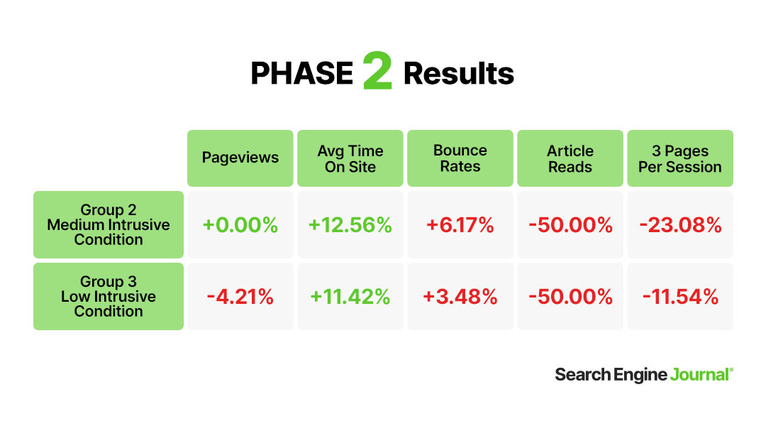 Websites, Ads, and User Behavior - Phase 2 Results