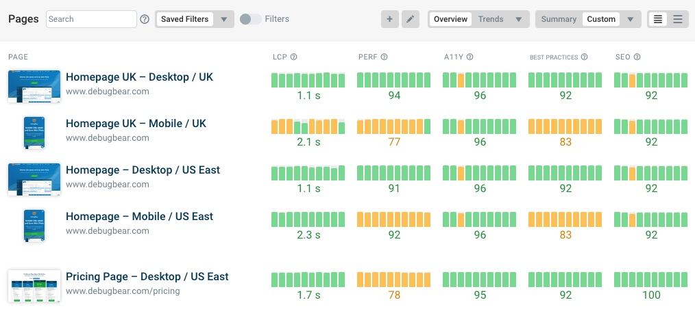 How To Test Your Website Speed With Google Lighthouse