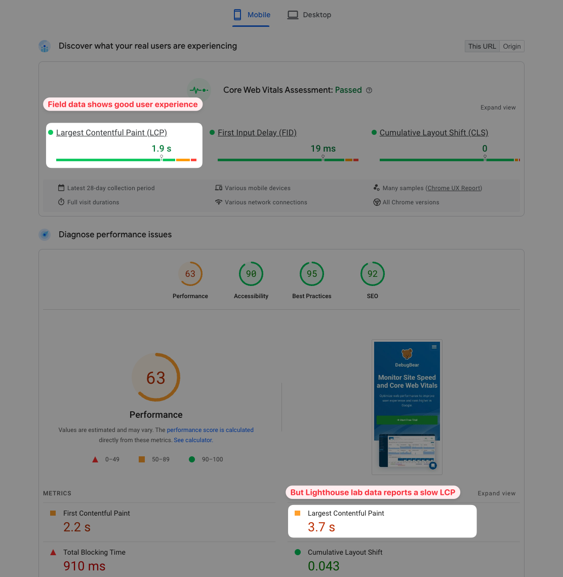 Screenshot showing a discrepancy between Lighthouse and real user data, September 2023