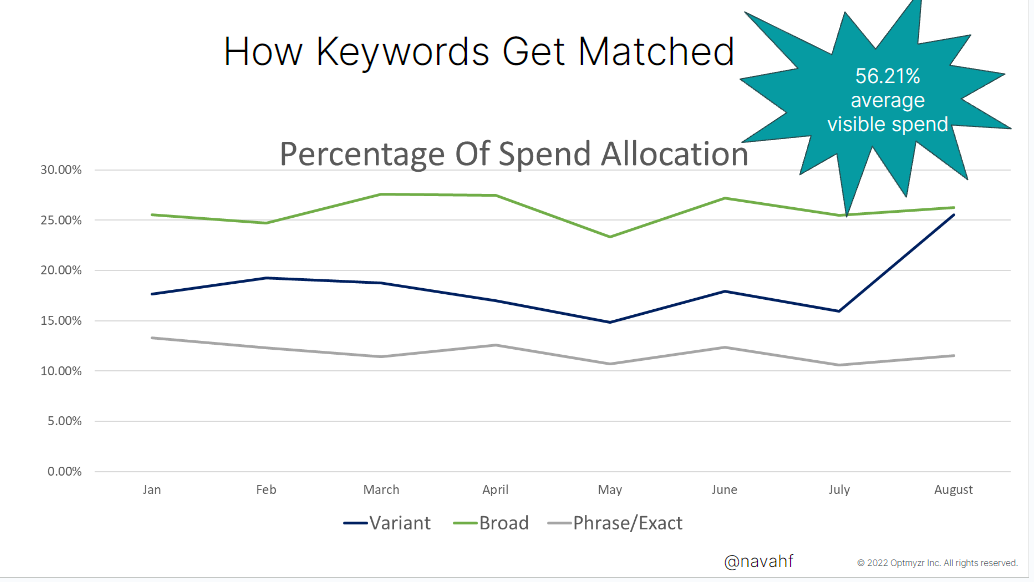 screenshot of visible spend 64fb467e9ae96 sej - Hidden Gems in PPC: 10 Underutilized Levers Across Google and Microsoft Ads