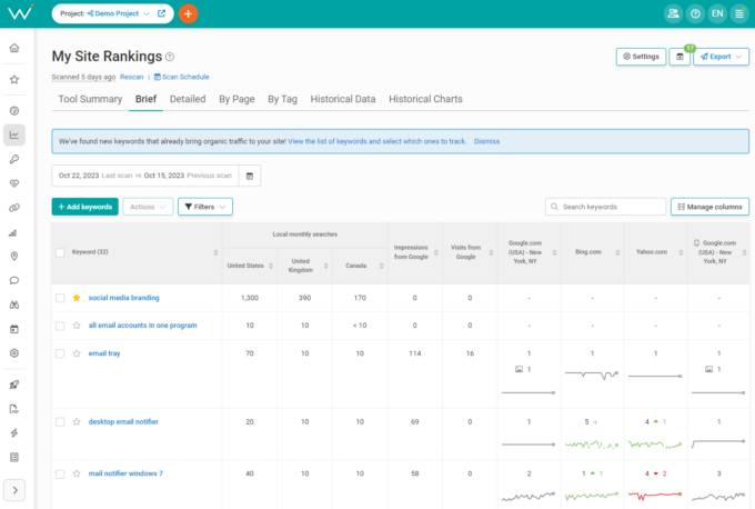 It turns out keyword research is a lot more complex than one might expect. But the reward for doing it right is more than just rankings and revenue. In the process of carefully picking keywords for your site, you gain a deeper understanding of your target audience – and that certainly makes you better at gaining new customers.