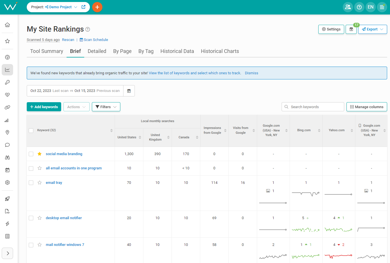 keyword rankings 653fd593e7a88 sej - How To Find The Best SEO Keywords That Win The Customer Over (& Why It’s Important)