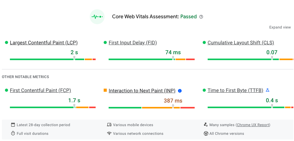 Screenshot of real user Core Web Vitals data in PageSpeed Insights, October 2023