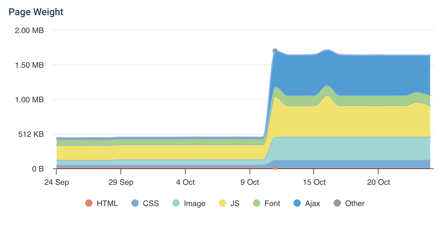 10 Top Tips To Improve Your Website Speed