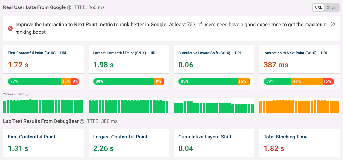 Screenshot of Google web vitals trends and speed test results, October 2023