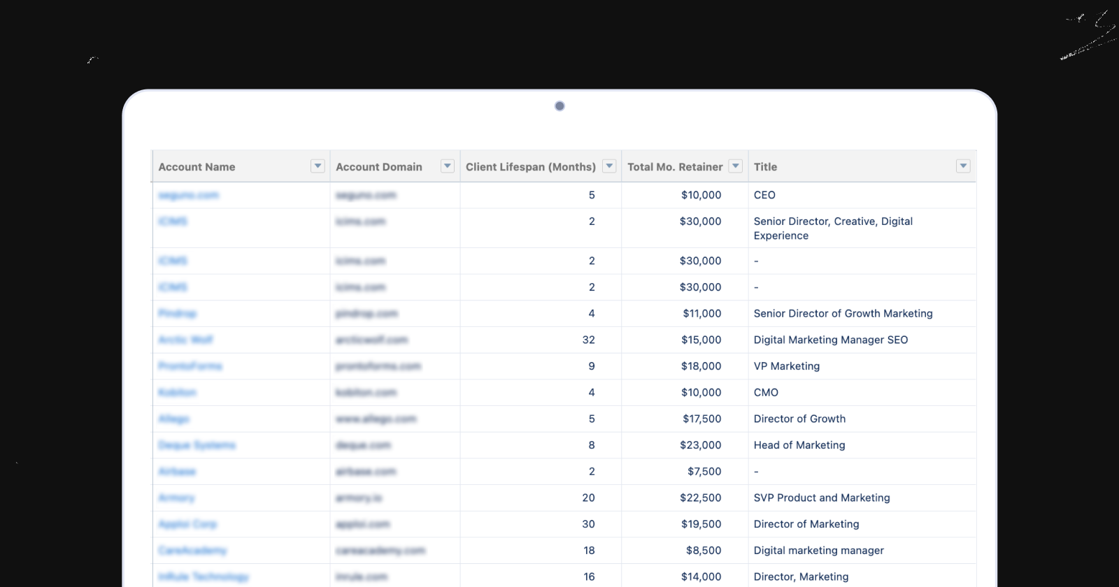 CRM Customer report with client lifespan and MRR