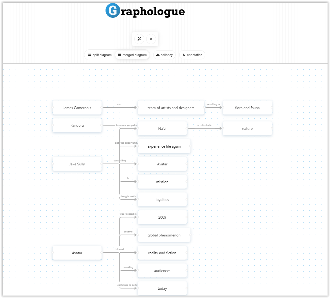 Graphologue