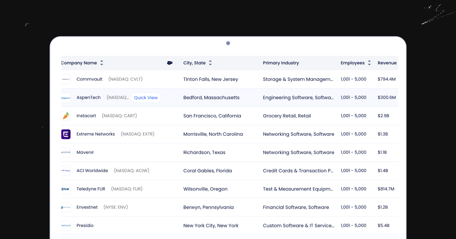 Appended data in Zoominfo for your TAM analysis