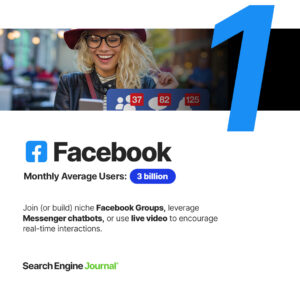 Facebook - Top Social Media Platforms & Sites