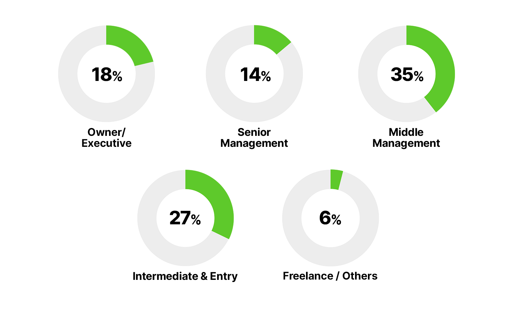 From practitioner to owners, we serve all audience levels