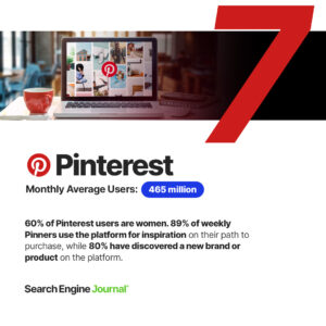 Pinterest - Top Social Media Platforms & Sites