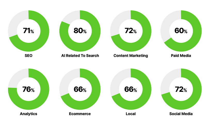 Readers like diverse, growth-oriented content