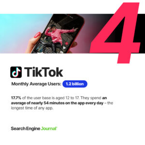 TikTok - Top Social Media Platforms & Sites