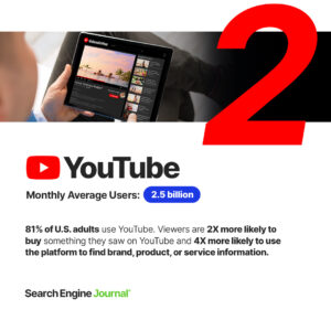 YouTube - Top Social Media Platforms & Sites