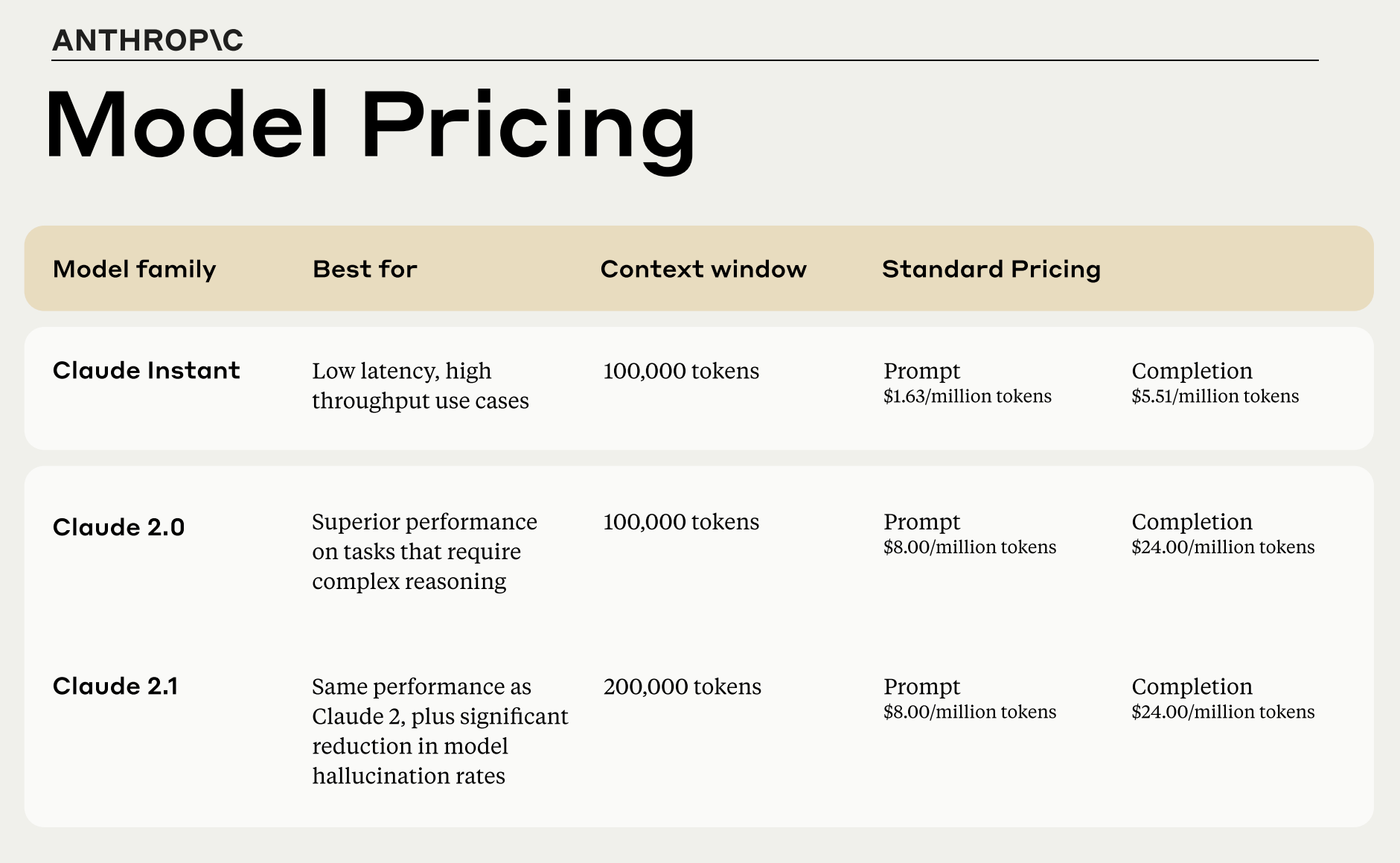 anthropic model pricing