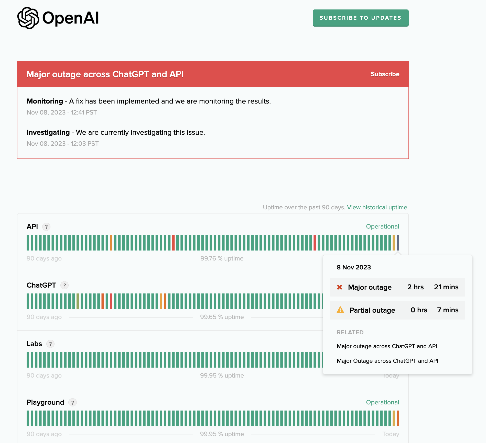 current openai status for chatgpt api outage