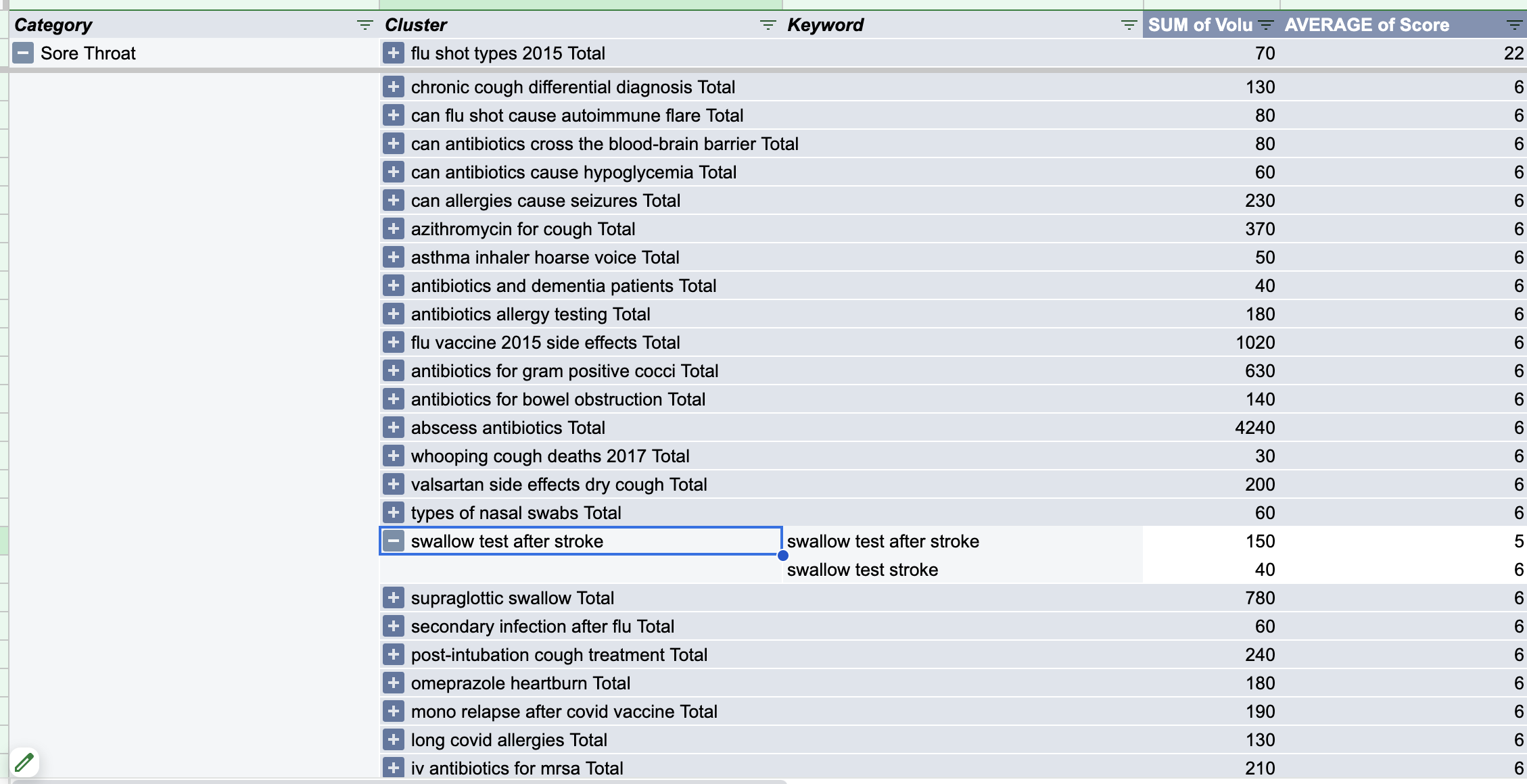 cold and flu finish 65492688a7b17 sej - How To Do Keyword Research For Very Specific, B2B Audiences (A Case Study)