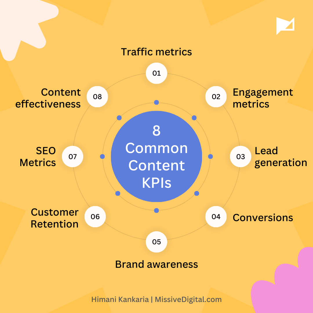 common content kpi himani kankaria 655727aa15f8f sej - Why Does A Content Strategy Fail?