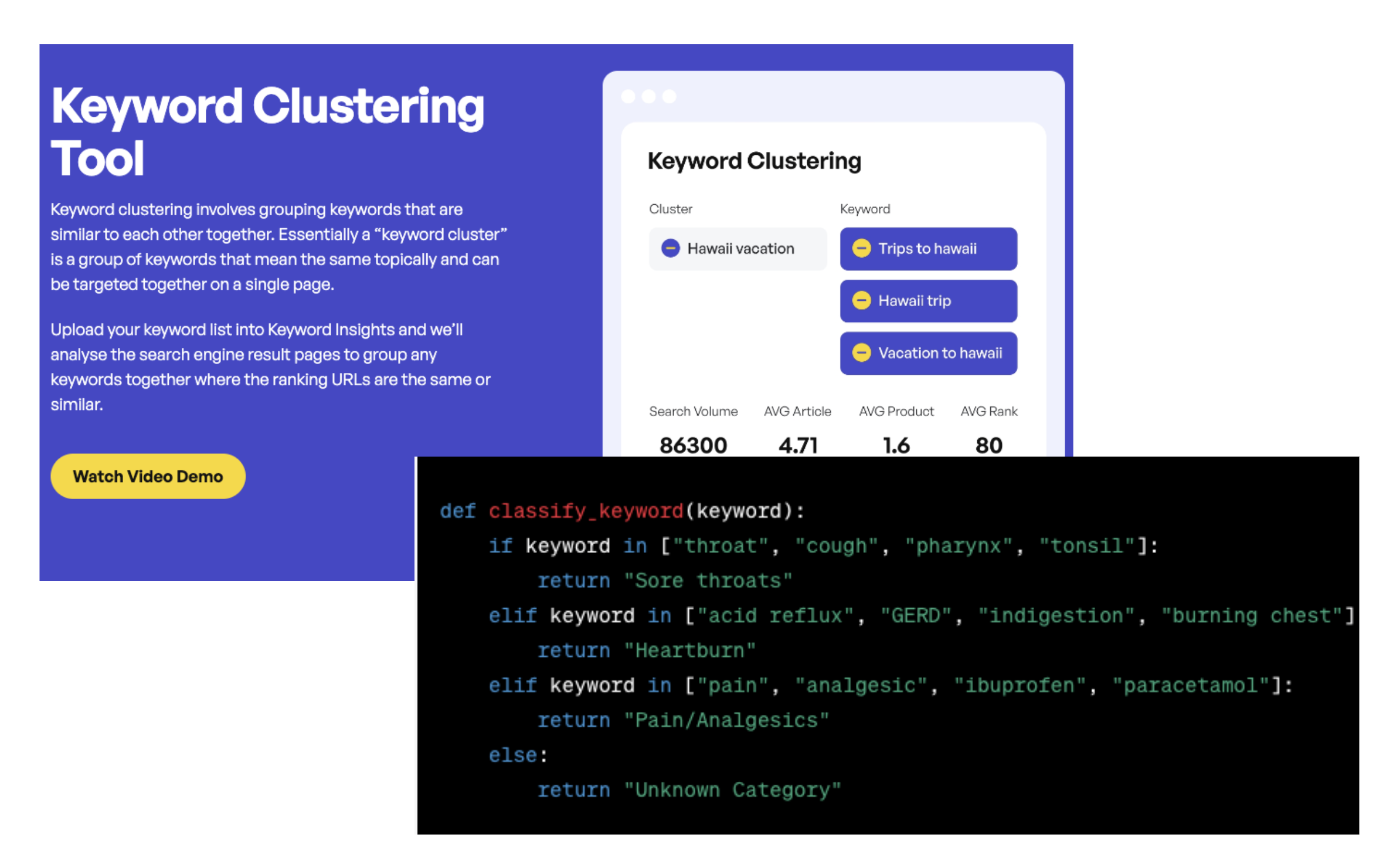 keyword clustering 6549239459da7 sej - How To Do Keyword Research For Very Specific, B2B Audiences (A Case Study)