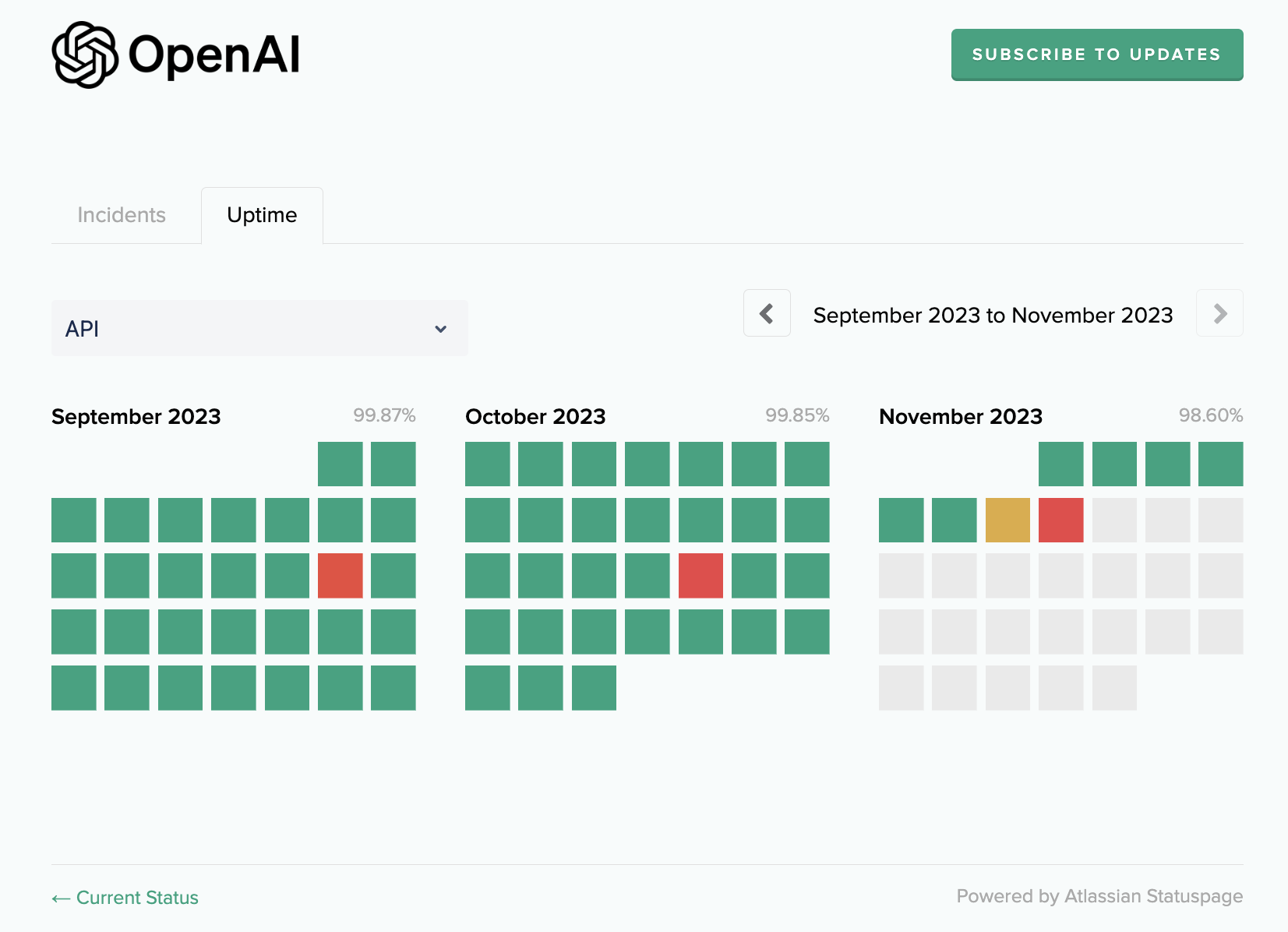 Openai outage for the last three months
