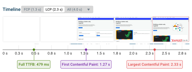 Comment améliorer la vitesse des pages pour réussir l'évaluation Core Web Vitals de Google