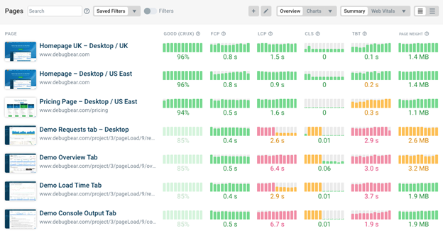 How To Improve Page Speed To Pass Google’s Core Web Vitals Assessment