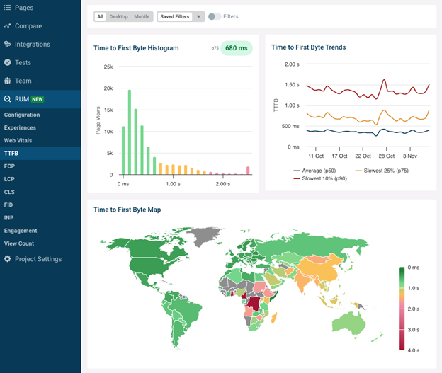 How To Improve Page Speed To Pass Google’s Core Web Vitals Assessment