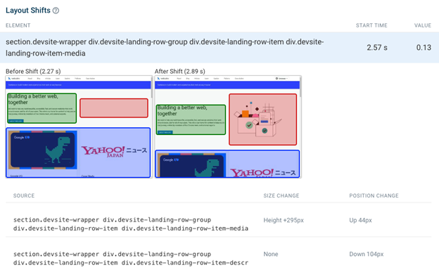 Comment améliorer la vitesse des pages pour réussir l'évaluation Core Web Vitals de Google