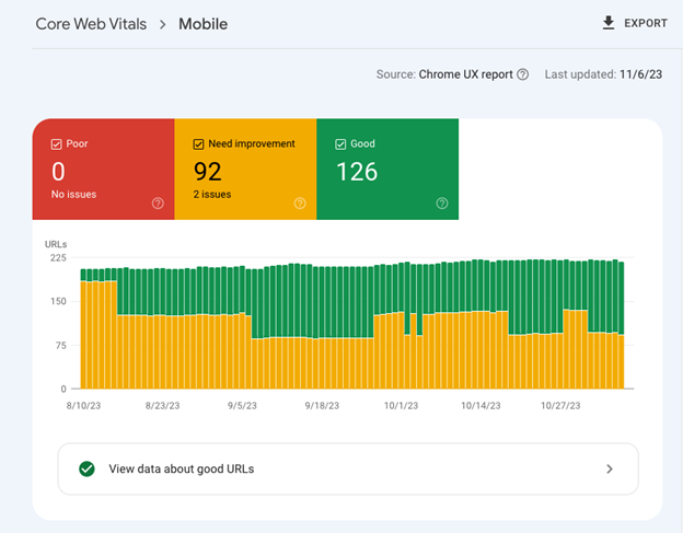 Comment améliorer la vitesse des pages pour réussir l'évaluation Core Web Vitals de Google