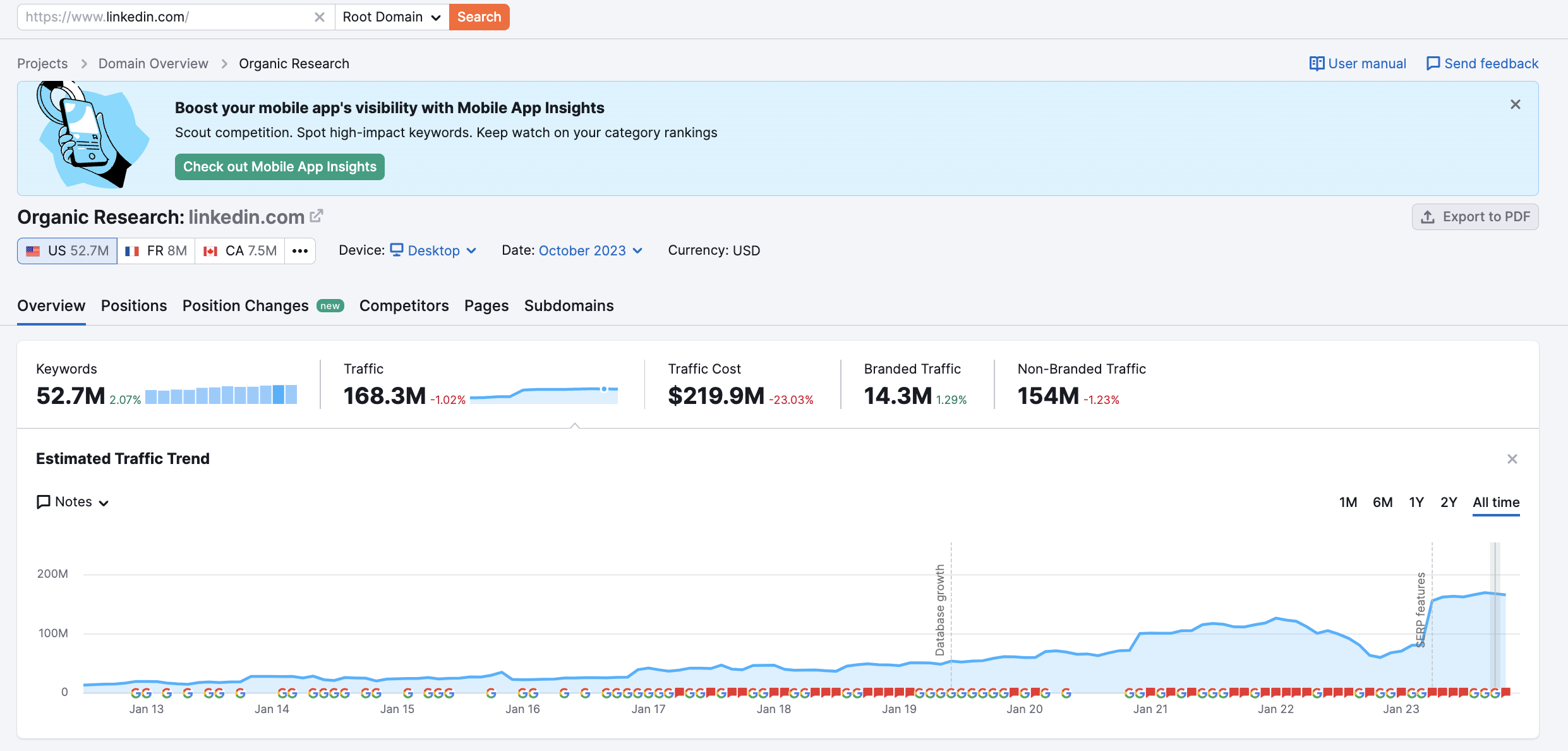 Semrush data