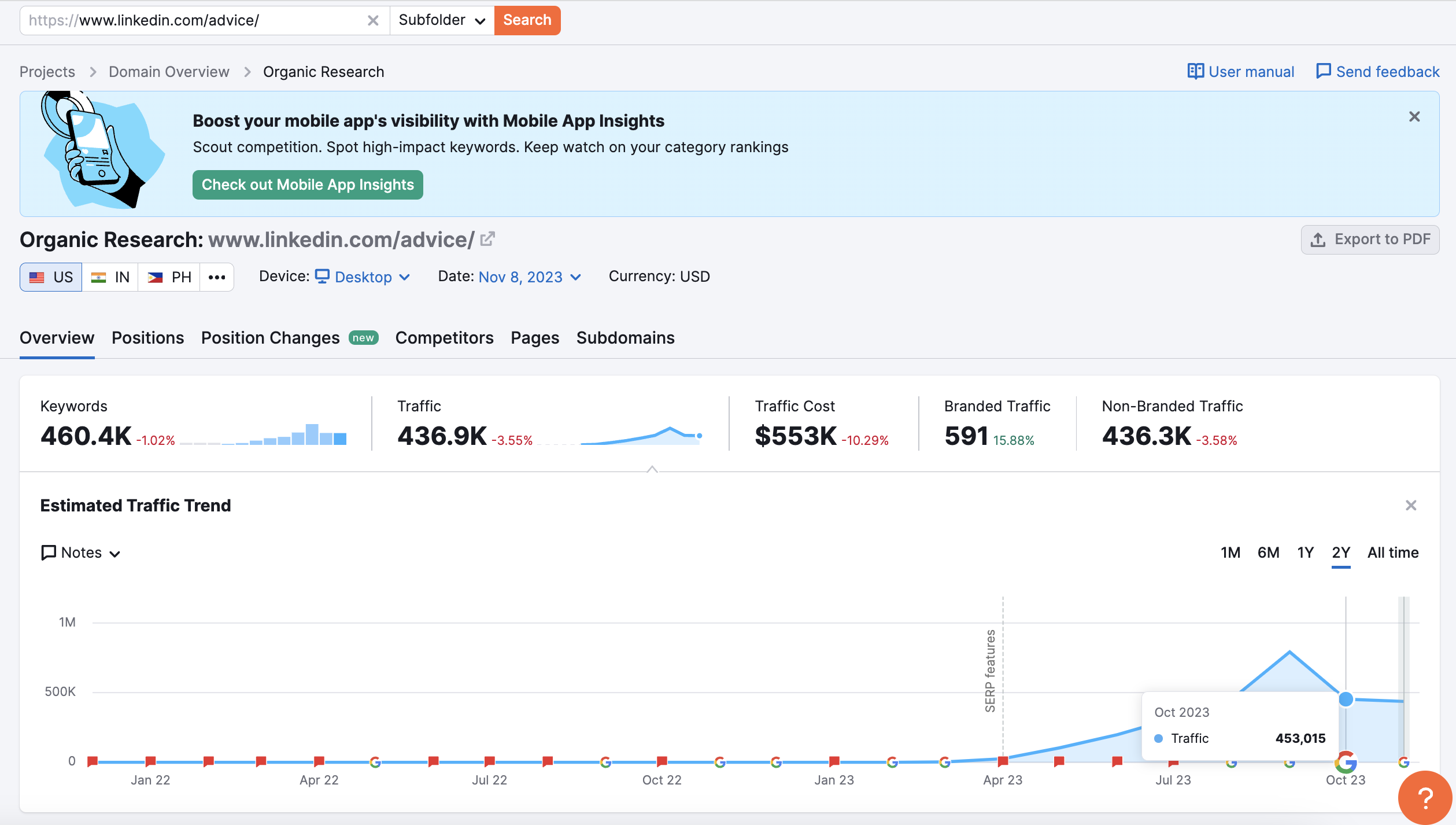 Données Semrush