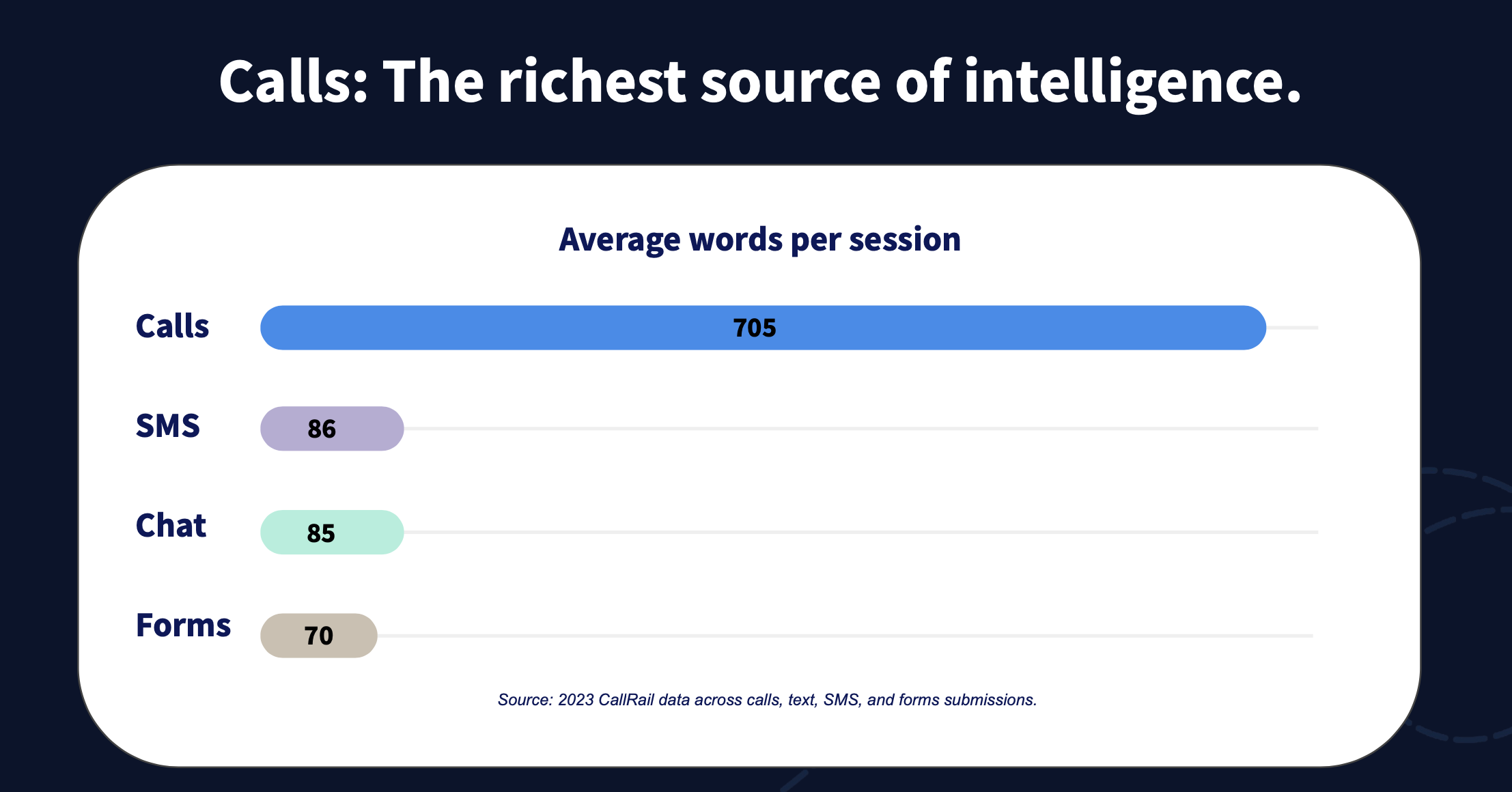 100M Phone Call Insights: Your Key To Data-Driven Marketing Strategies