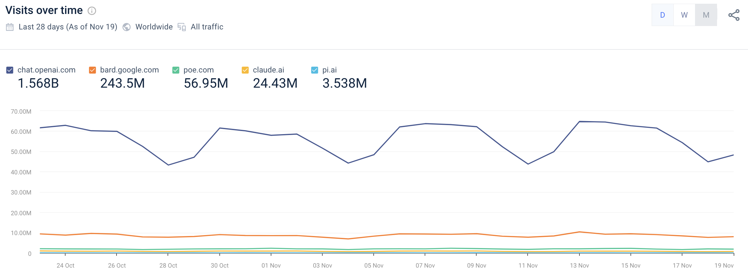 website traffic analytics from similarweb for chatgpt