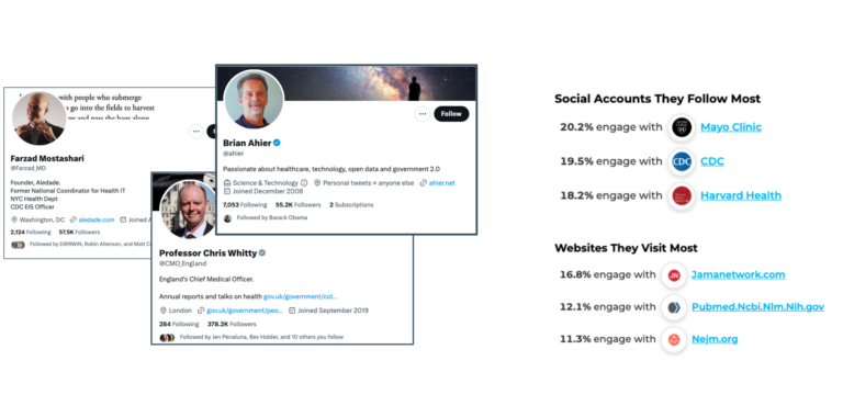 social experts 65491d6e5e724 sej 768x380 - How To Do Keyword Research For Very Specific, B2B Audiences (A Case Study)