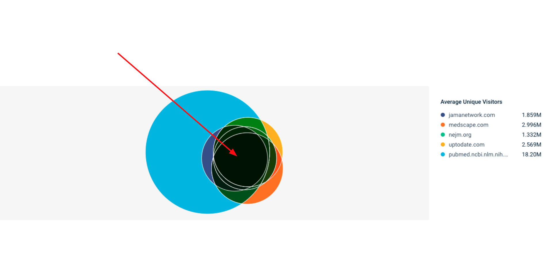 sweet spot 65491f06c3266 sej - How To Do Keyword Research For Very Specific, B2B Audiences (A Case Study)