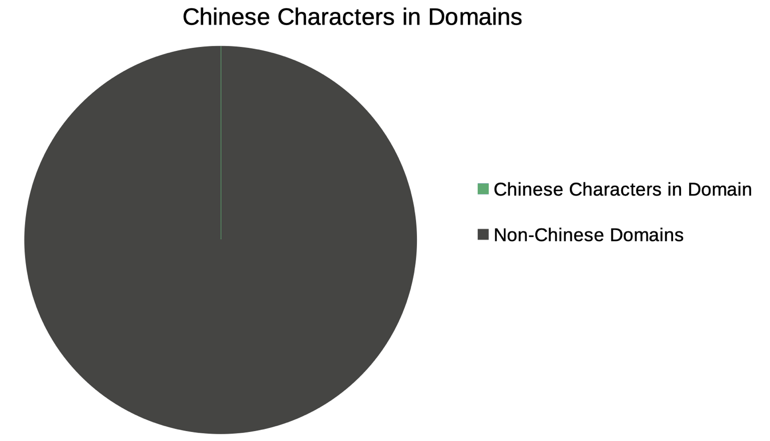 06 chart chinese in domain 656ef6d5a10fa sej - Baidu Ranking Factors for 2024: A Comprehensive Data Study